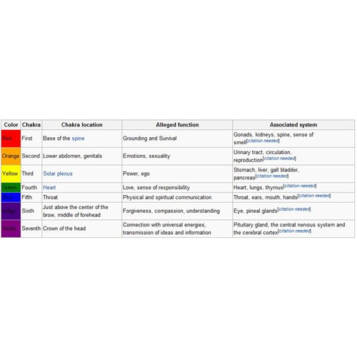 Color Chart