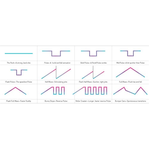 PicoBond Vibration Pattern