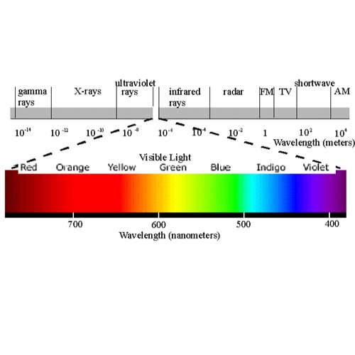 spectrum